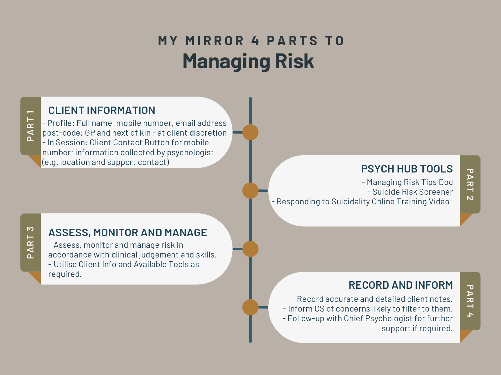 4 Parts to Managing Risk MM_page-0001.jpg