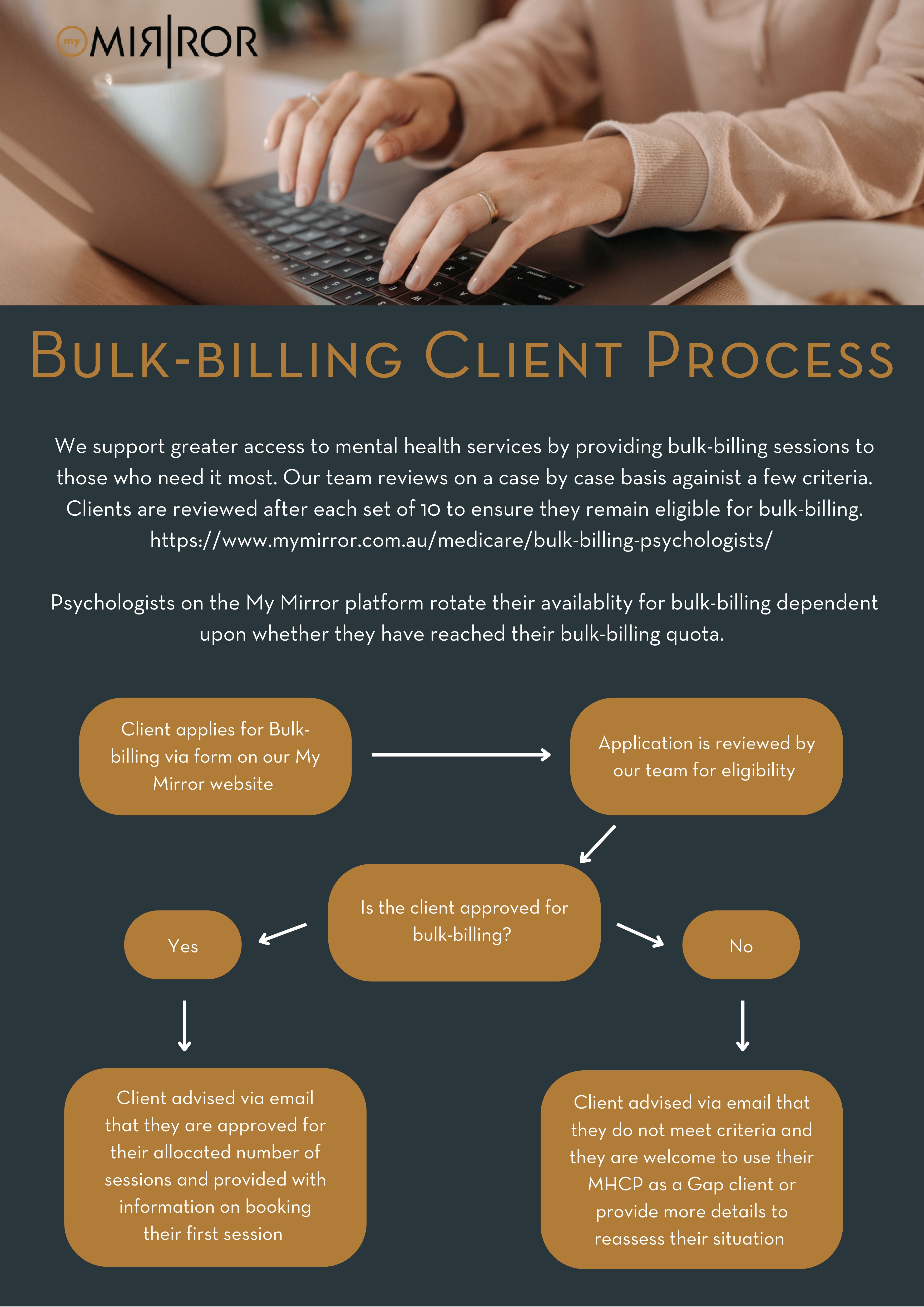 Bulk-billing Client Process - NEW_page-0001.jpg