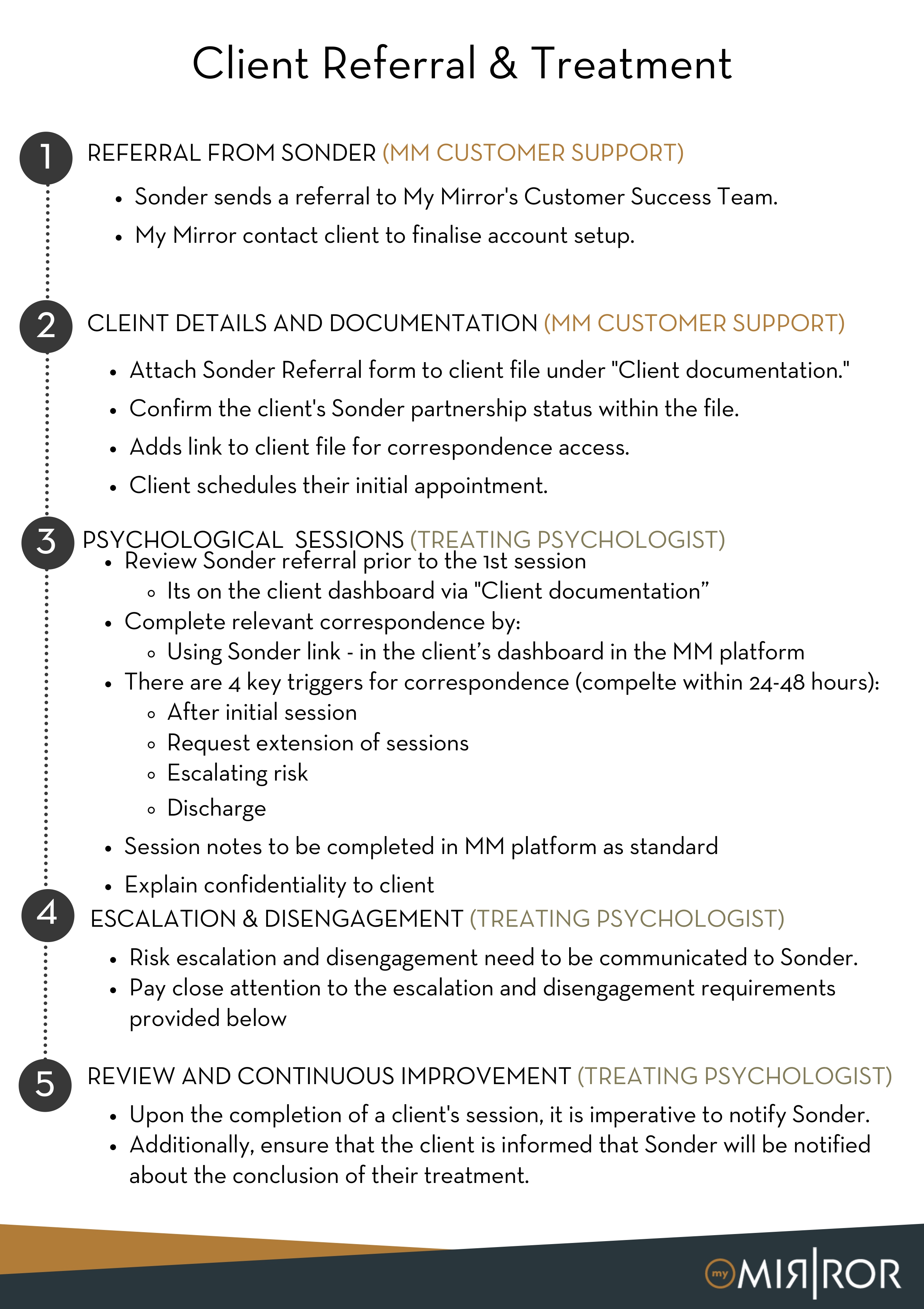 Sonder Guidelines_page-0003.jpg